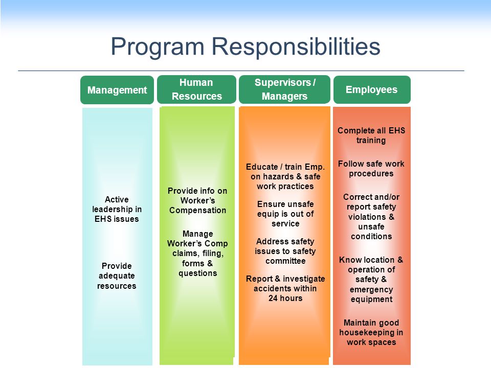 Program Responsibilities 10 Human Resources Provide info on Worker’s Compensation Manage Worker’s Comp claims, filing, forms & questions Supervisors / Managers Educate / train Emp.