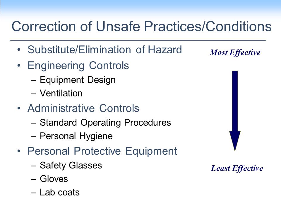 Correction of Unsafe Practices/Conditions Substitute/Elimination of Hazard Engineering Controls –Equipment Design –Ventilation Administrative Controls –Standard Operating Procedures –Personal Hygiene Personal Protective Equipment –Safety Glasses –Gloves –Lab coats Most Effective Least Effective