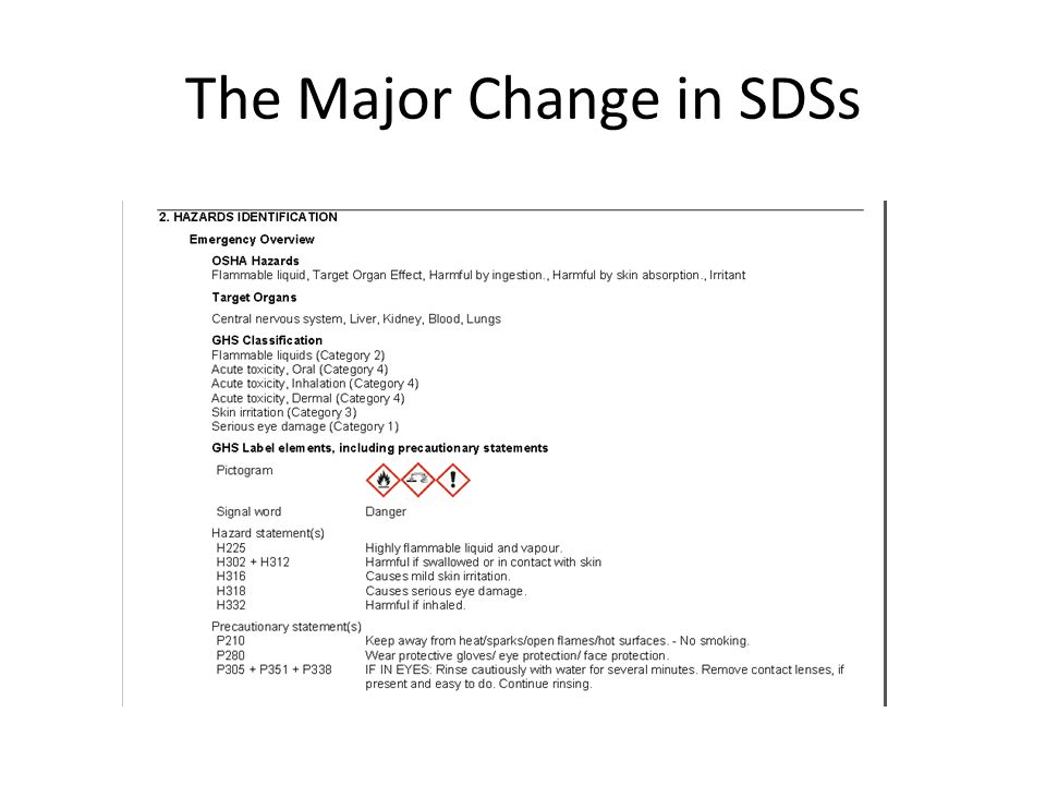 The Major Change in SDSs