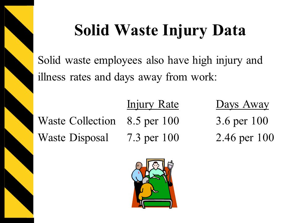 Solid Waste Injury Data Solid waste employees also have high injury and illness rates and days away from work: Injury RateDays Away Waste Collection8.5 per per 100 Waste Disposal7.3 per per 100