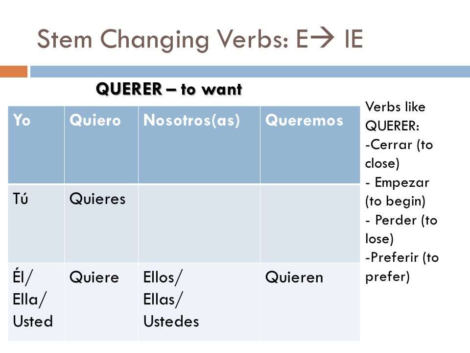 Stem Changing Verbs: E  IE YoQuieroNosotros(as)Queremos TúQuieres Él/ Ella/ Usted QuiereEllos/ Ellas/ Ustedes Quieren QUERER – to want Verbs like QUERER: -Cerrar (to close) - Empezar (to begin) - Perder (to lose) -Preferir (to prefer)