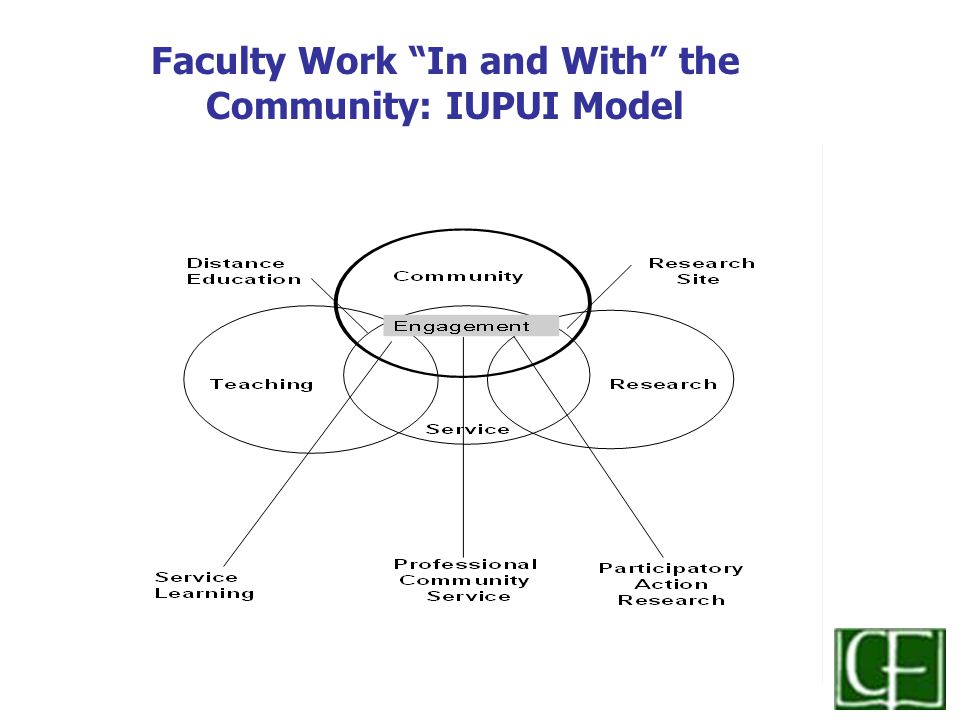 Faculty Work In and With the Community: IUPUI Model