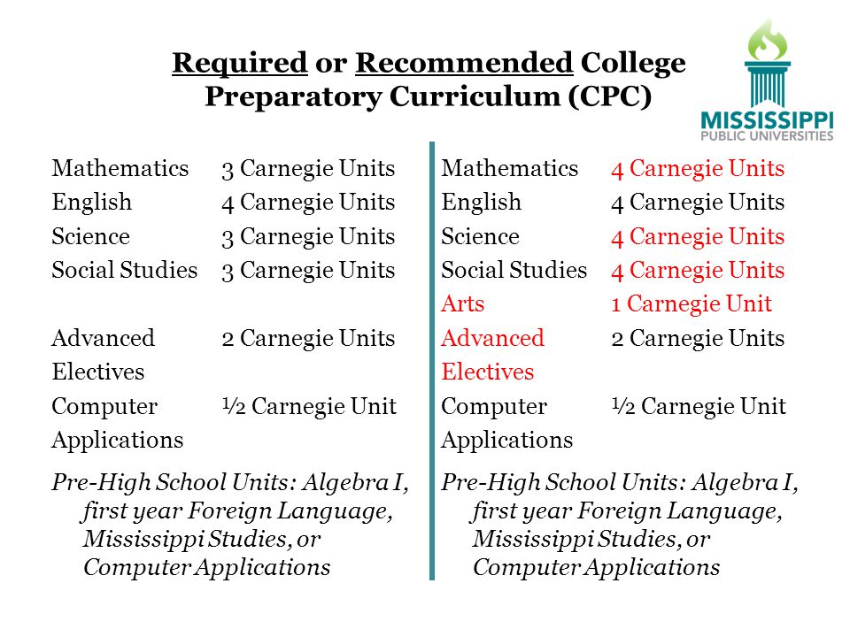 Required or Recommended College Preparatory Curriculum (CPC) Mathematics 3 Carnegie Units English4 Carnegie Units Science3 Carnegie Units Social Studies3 Carnegie Units Advanced 2 Carnegie Units Electives Computer ½ Carnegie Unit Applications Pre-High School Units: Algebra I, first year Foreign Language, Mississippi Studies, or Computer Applications Mathematics 4 Carnegie Units English4 Carnegie Units Science4 Carnegie Units Social Studies4 Carnegie Units Arts 1 Carnegie Unit Advanced 2 Carnegie Units Electives Computer ½ Carnegie Unit Applications Pre-High School Units: Algebra I, first year Foreign Language, Mississippi Studies, or Computer Applications