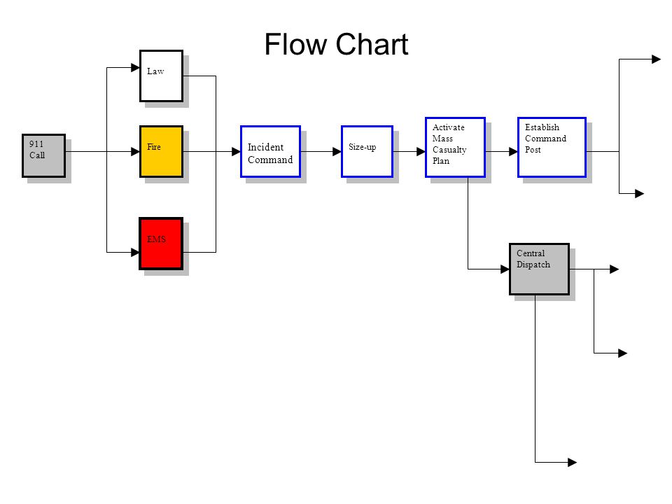 Mci Ics Chart