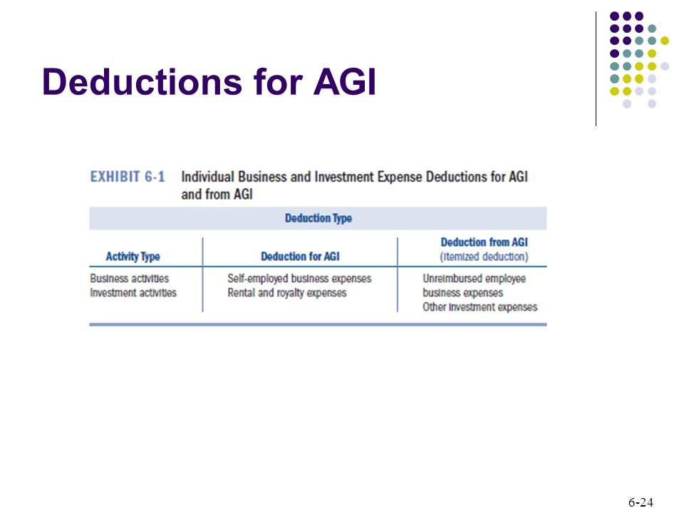 6-24 Deductions for AGI