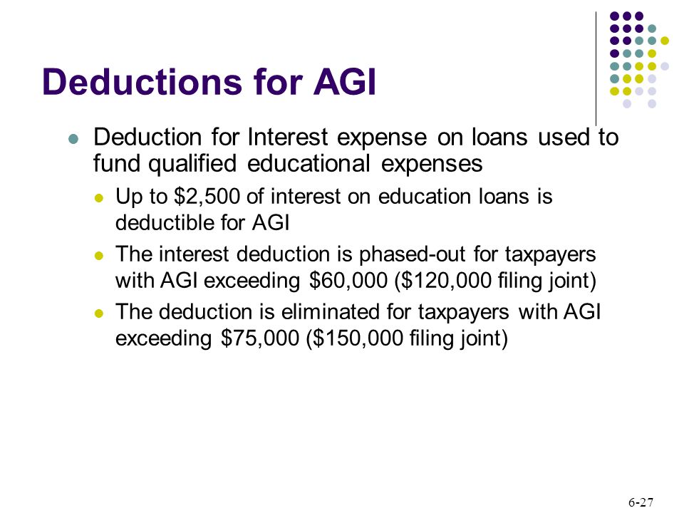 6-27 Deductions for AGI Deduction for Interest expense on loans used to fund qualified educational expenses Up to $2,500 of interest on education loans is deductible for AGI The interest deduction is phased-out for taxpayers with AGI exceeding $60,000 ($120,000 filing joint) The deduction is eliminated for taxpayers with AGI exceeding $75,000 ($150,000 filing joint)