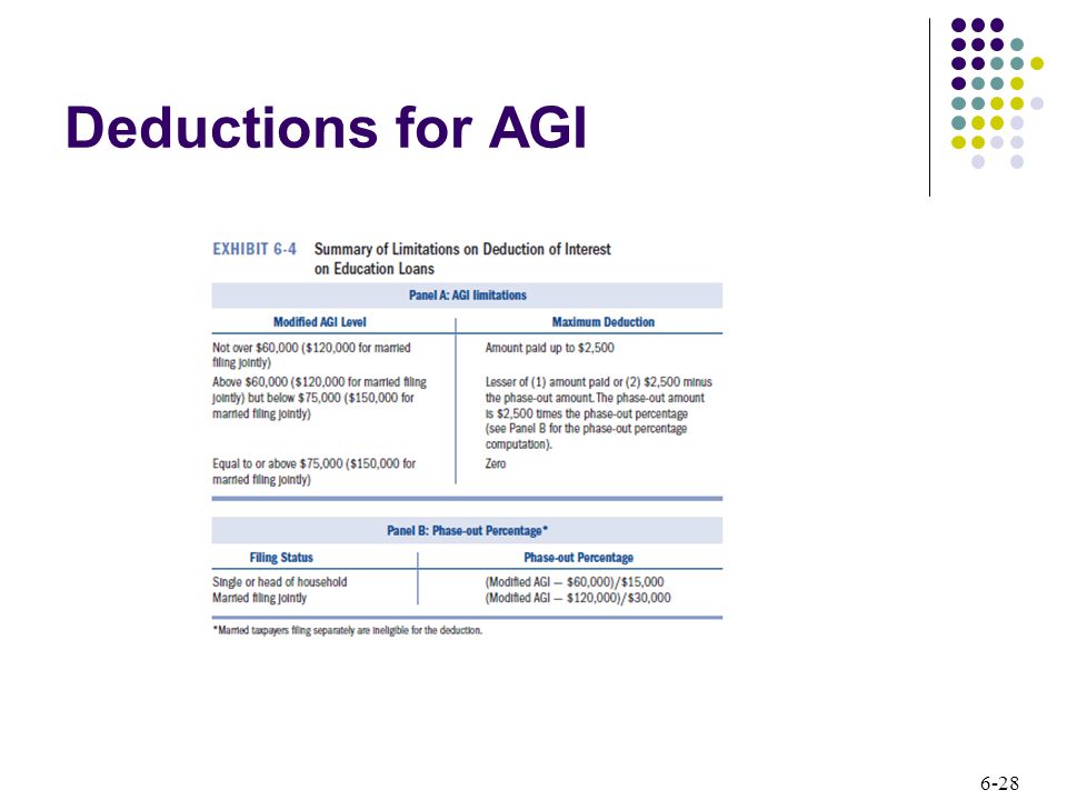 6-28 Deductions for AGI