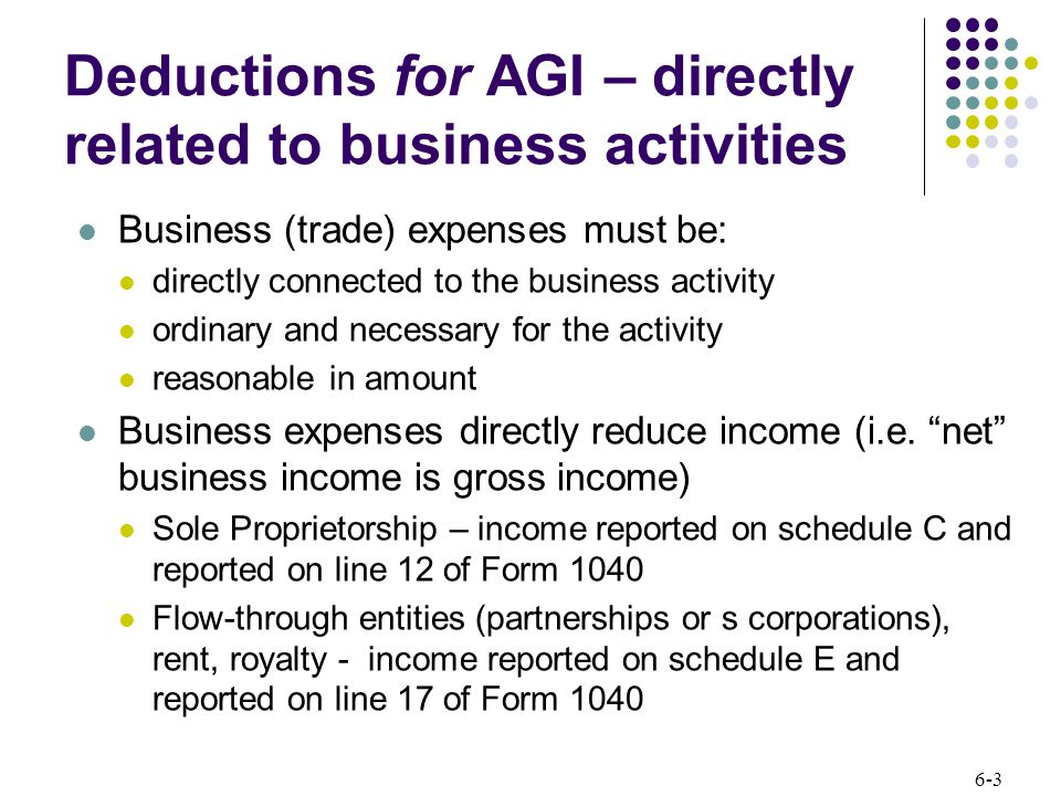 6-3 Deductions for AGI – directly related to business activities Business (trade) expenses must be: directly connected to the business activity ordinary and necessary for the activity reasonable in amount Business expenses directly reduce income (i.e.