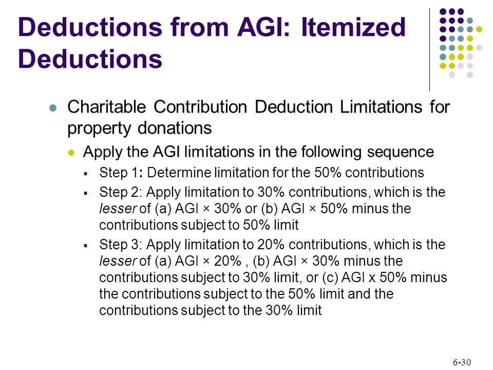 6-30 Deductions from AGI: Itemized Deductions Charitable Contribution Deduction Limitations for property donations Apply the AGI limitations in the following sequence  Step 1: Determine limitation for the 50% contributions  Step 2: Apply limitation to 30% contributions, which is the lesser of (a) AGI × 30% or (b) AGI × 50% minus the contributions subject to 50% limit  Step 3: Apply limitation to 20% contributions, which is the lesser of (a) AGI × 20%, (b) AGI × 30% minus the contributions subject to 30% limit, or (c) AGI x 50% minus the contributions subject to the 50% limit and the contributions subject to the 30% limit