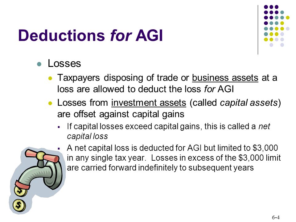 6-4 Deductions for AGI Losses Taxpayers disposing of trade or business assets at a loss are allowed to deduct the loss for AGI Losses from investment assets (called capital assets) are offset against capital gains  If capital losses exceed capital gains, this is called a net capital loss  A net capital loss is deducted for AGI but limited to $3,000 in any single tax year.