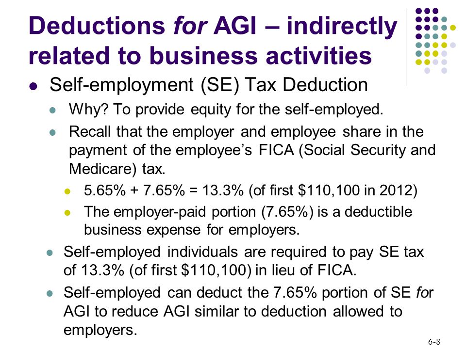 6-8 Deductions for AGI – indirectly related to business activities Self-employment (SE) Tax Deduction Why.