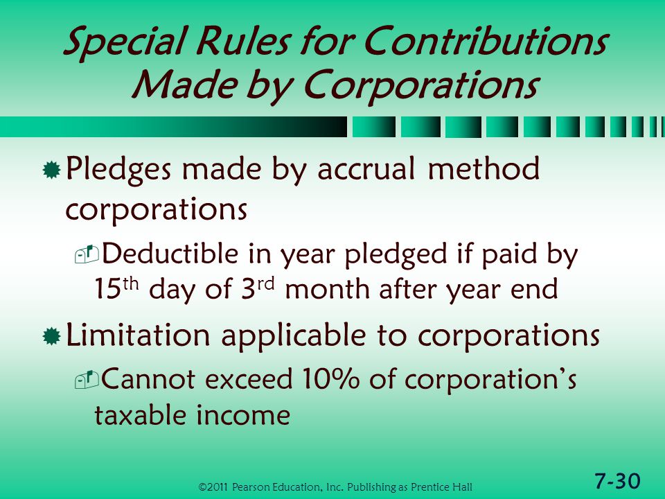 7-30 Special Rules for Contributions Made by Corporations  Pledges made by accrual method corporations  Deductible in year pledged if paid by 15 th day of 3 rd month after year end  Limitation applicable to corporations  Cannot exceed 10% of corporation’s taxable income ©2011 Pearson Education, Inc.