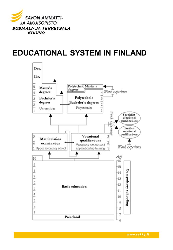SOSIAALI- JA TERVEYSALA KUOPIO EDUCATIONAL SYSTEM IN FINLAND