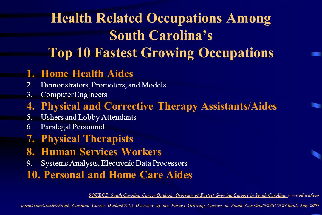 Health Related Occupations Among South Carolina’s Top 10 Fastest Growing Occupations 1.Home Health Aides 2.Demonstrators, Promoters, and Models 3.Computer Engineers 4.Physical and Corrective Therapy Assistants/Aides 5.Ushers and Lobby Attendants 6.Paralegal Personnel 7.Physical Therapists 8.Human Services Workers 9.Systems Analysts, Electronic Data Processors 10.