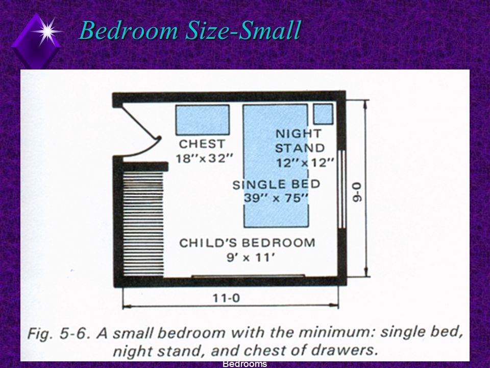 18EDT Floor Plan Design- Bedrooms Bedroom Size-Small