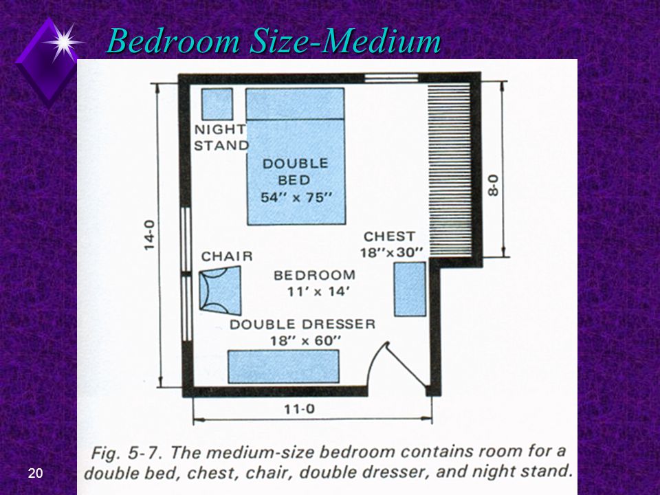 20EDT Floor Plan Design- Bedrooms Bedroom Size-Medium
