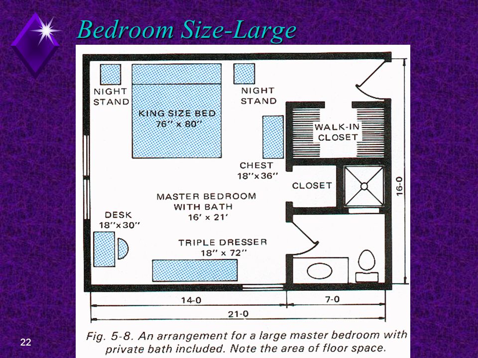 22EDT Floor Plan Design- Bedrooms Bedroom Size-Large