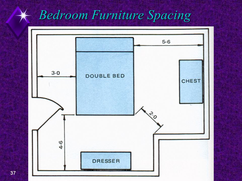 37EDT Floor Plan Design- Bedrooms Bedroom Furniture Spacing