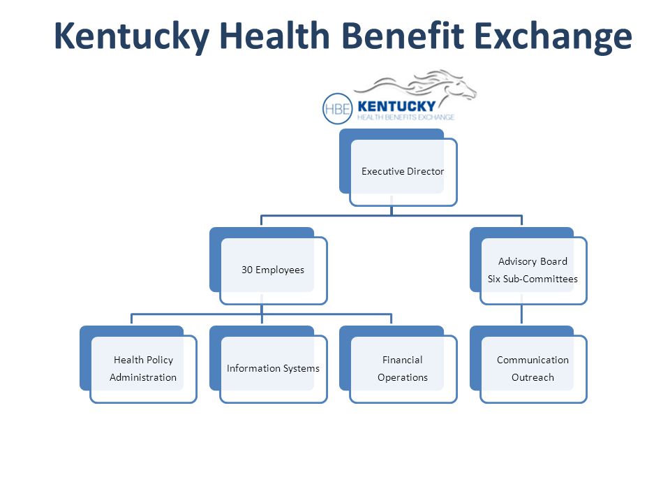 Cabinet for Health and Family Services (CHFS) Kentucky Health Benefit Exchange