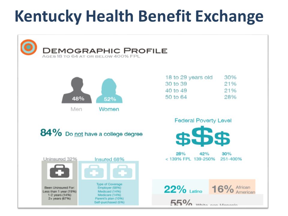 Kentucky Health Benefit Exchange