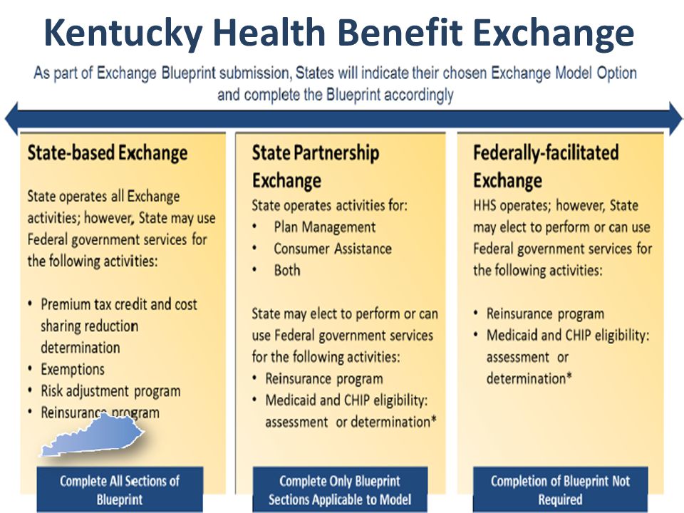 KMA KMA Presentation Winter Update Kentucky Health Benefit Exchange Kentucky Health Benefit Exchange