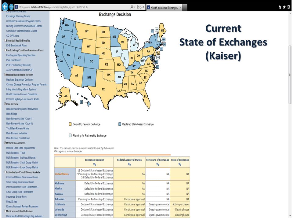 Disclaimer KMA KMA Presentation Winter Update Kentucky Health Benefit Exchange Current State of Exchanges (Kaiser)