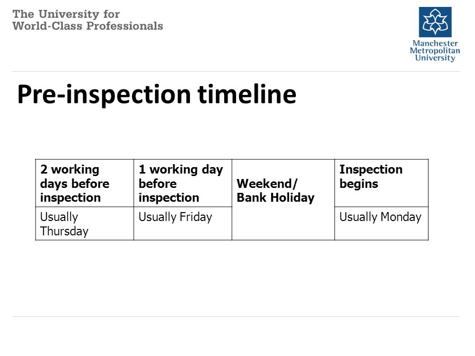 Pre-inspection timeline 2 working days before inspection 1 working day before inspection Weekend/ Bank Holiday Inspection begins Usually Thursday Usually FridayUsually Monday