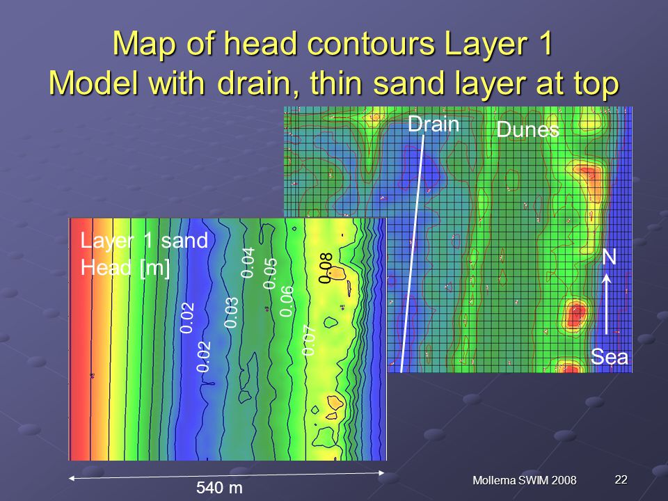 22 Mollema SWIM 2008 Map of head contours Layer 1 Model with drain, thin sand layer at top 0.07m 0.08m TOPOGRAPHY 540 m Sea Dunes Drain N Layer 1 sand Head [m]