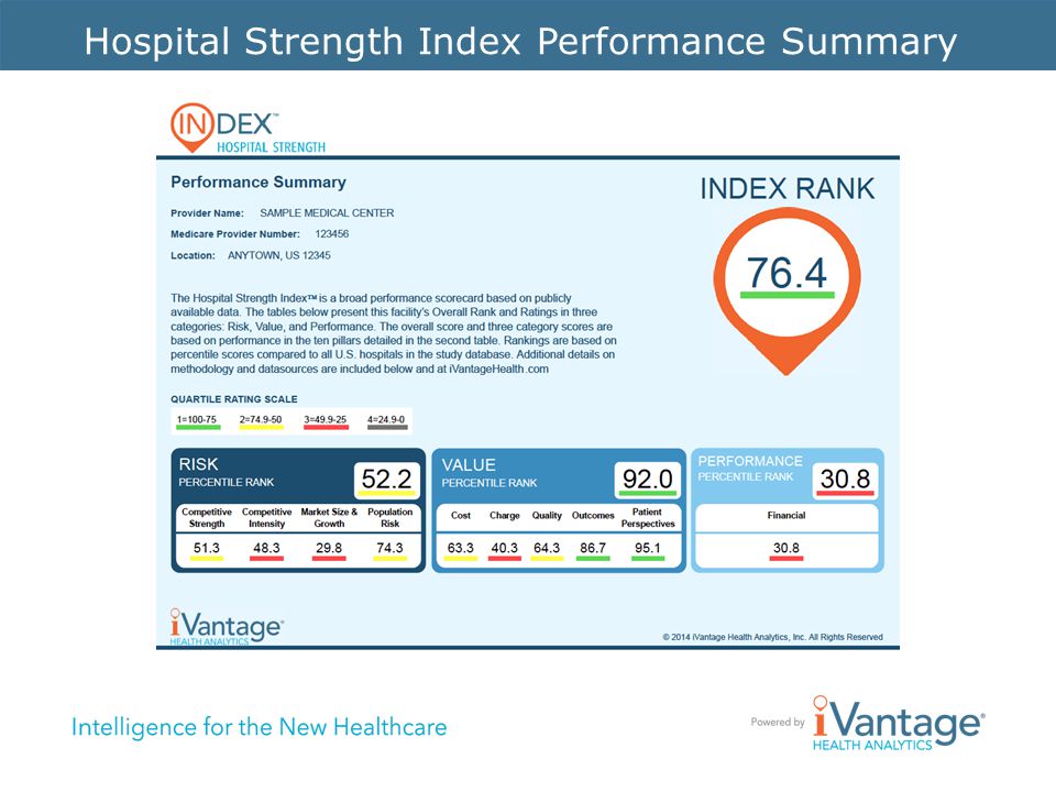 Hospital Strength Index Performance Summary