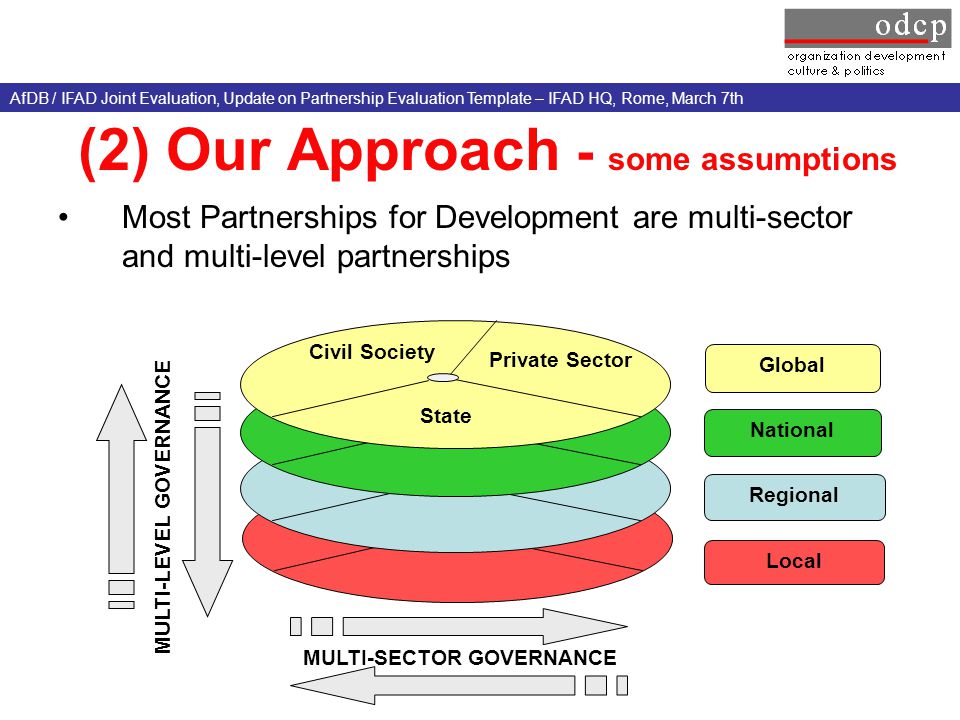 (2) Our Approach - some assumptions Most Partnerships for Development are multi-sector and multi-level partnerships AfDB / IFAD Joint Evaluation, Update on Partnership Evaluation Template – IFAD HQ, Rome, March 7th Global National Regional State Civil Society Private Sector Local MULTI-SECTOR GOVERNANCE MULTI-LEVEL GOVERNANCE