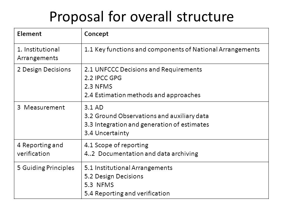 Proposal for overall structure ElementConcept 1.
