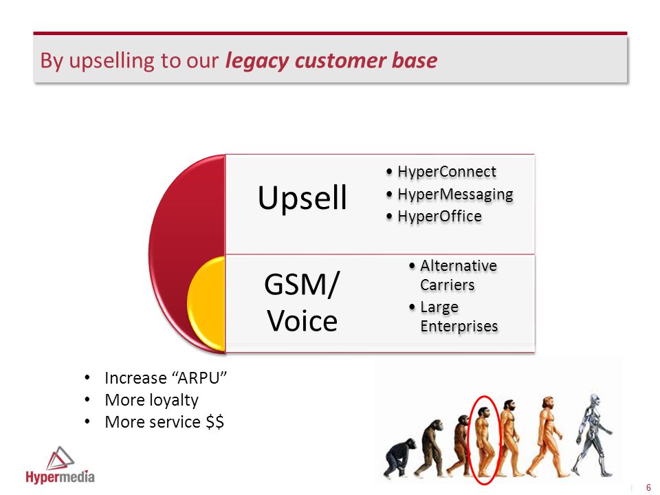 I I By upselling to our legacy customer base 6 Upsell GSM/ Voice HyperConnect HyperMessaging HyperOffice Alternative Carriers Large Enterprises Increase ARPU More loyalty More service $$