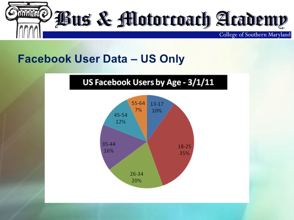 Facebook User Data – US Only