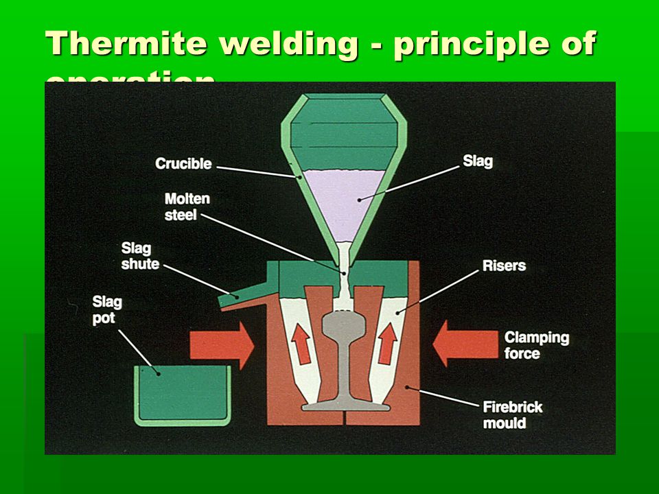 THERMITE WELDING. Thermite welding - principle of operation. - ppt download