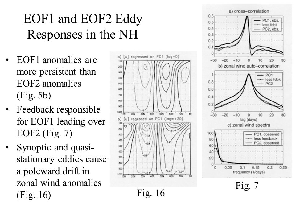 EOF1 and EOF2 Eddy Responses in the NH EOF1 anomalies are more persistent than EOF2 anomalies (Fig.