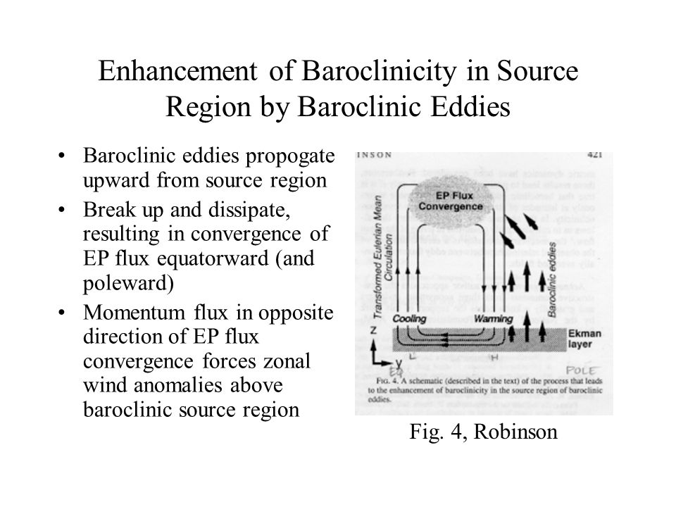 Enhancement of Baroclinicity in Source Region by Baroclinic Eddies Baroclinic eddies propogate upward from source region Break up and dissipate, resulting in convergence of EP flux equatorward (and poleward) Momentum flux in opposite direction of EP flux convergence forces zonal wind anomalies above baroclinic source region Fig.