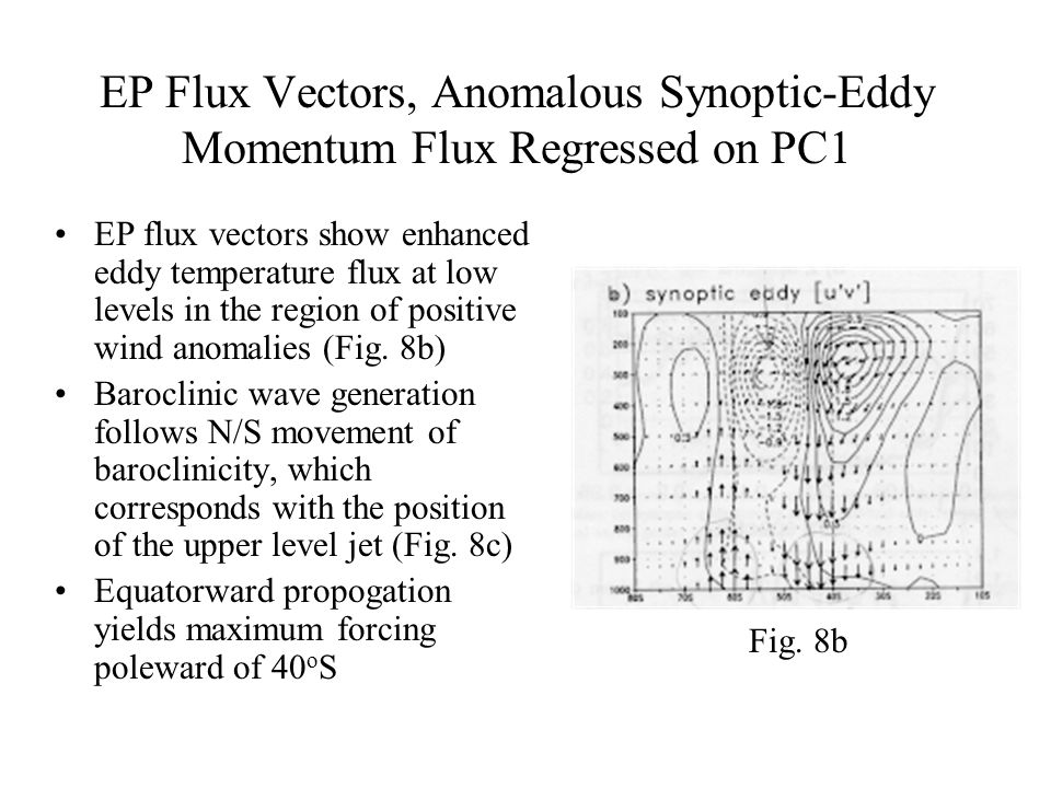 EP Flux Vectors, Anomalous Synoptic-Eddy Momentum Flux Regressed on PC1 EP flux vectors show enhanced eddy temperature flux at low levels in the region of positive wind anomalies (Fig.