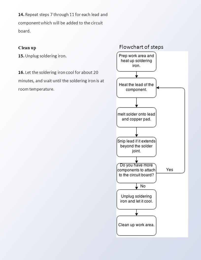 Soldering Flow Chart