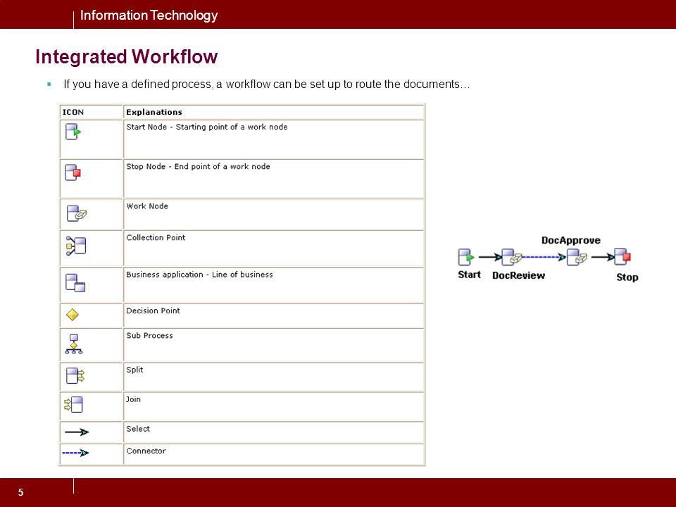 Information Technology 5 Integrated Workflow  If you have a defined process, a workflow can be set up to route the documents…