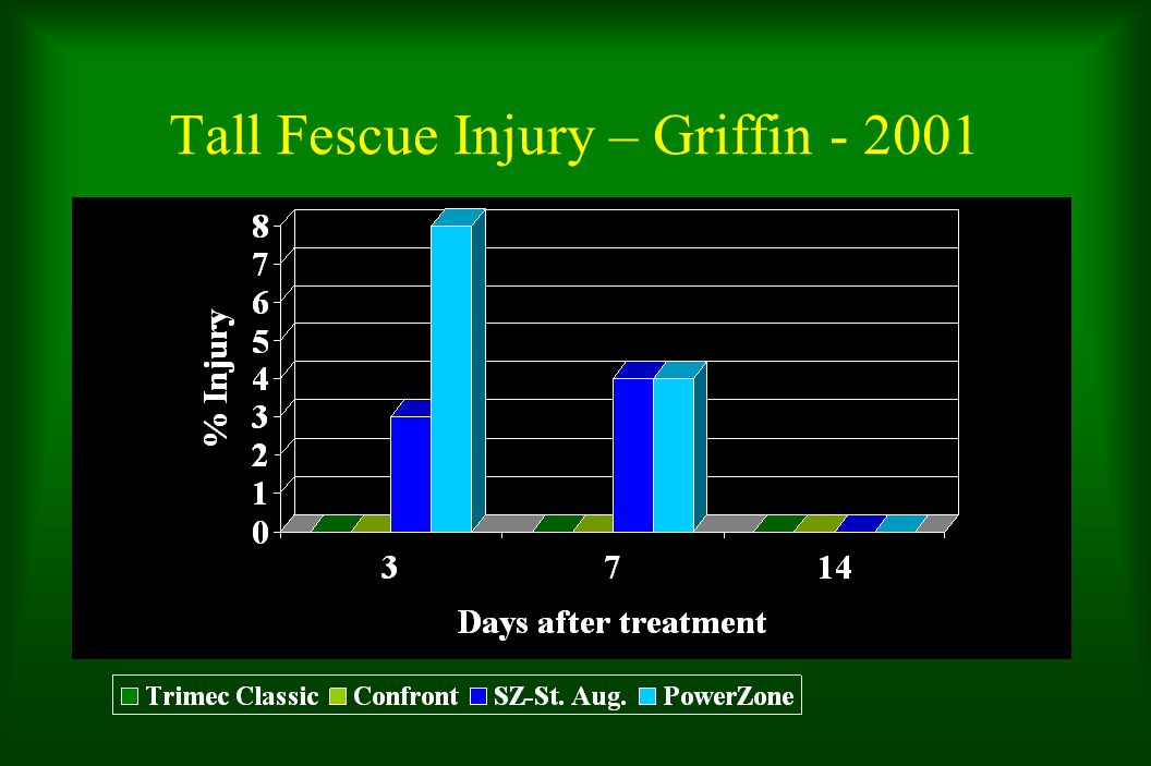 Tall Fescue Injury – Griffin