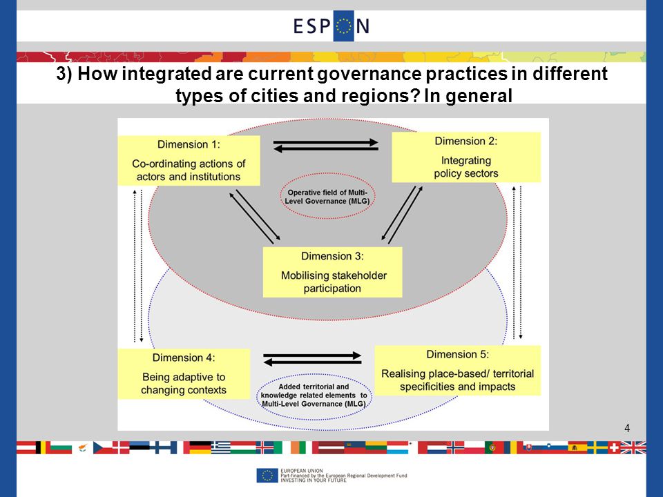 3) How integrated are current governance practices in different types of cities and regions.