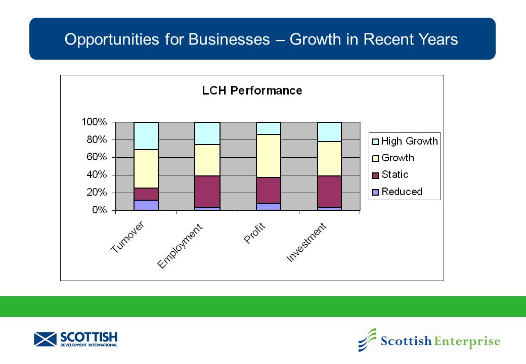 Opportunities for Businesses – Growth in Recent Years