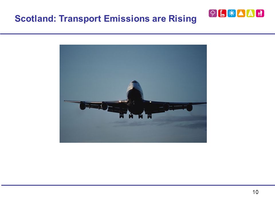 10 Scotland: Transport Emissions are Rising