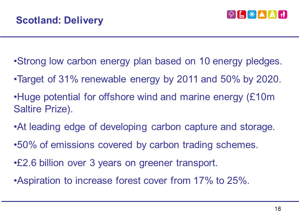 16 Scotland: Delivery Strong low carbon energy plan based on 10 energy pledges.