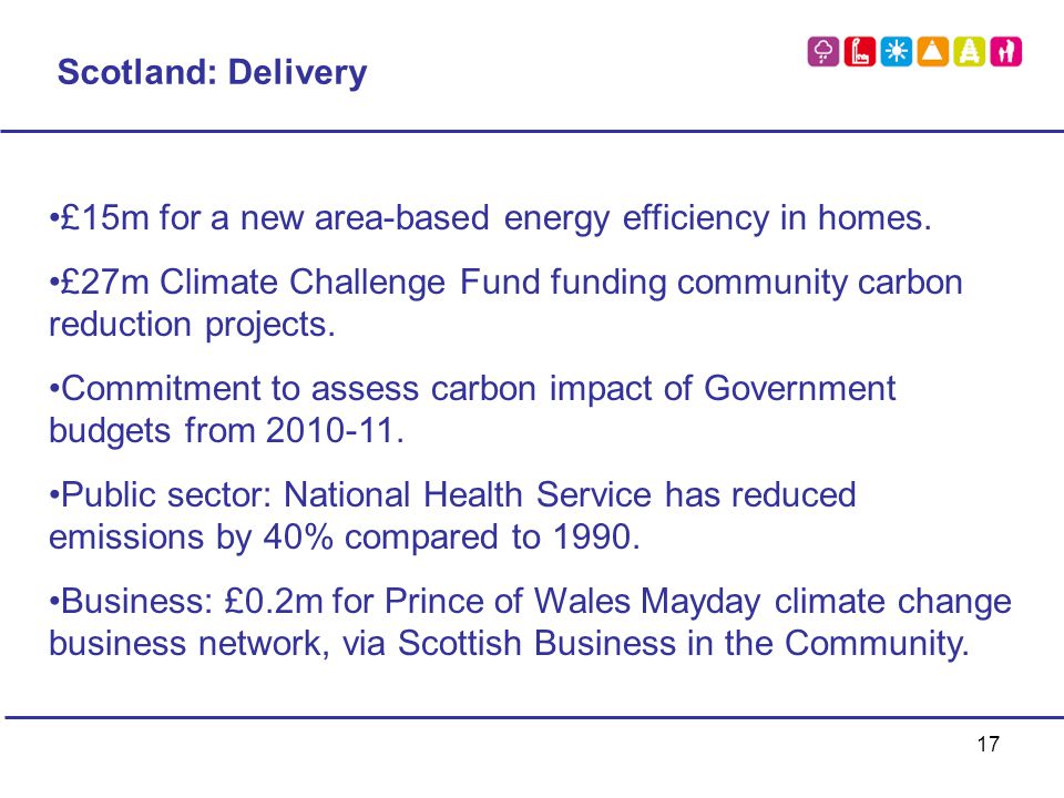 17 Scotland: Delivery £15m for a new area-based energy efficiency in homes.