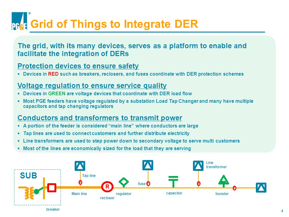 4 Grid of Things to Integrate DER The grid, with its many devices, serves as a platform to enable and facilitate the integration of DERs Protection devices to ensure safety  Devices in RED such as breakers, reclosers, and fuses coordinate with DER protection schemes Voltage regulation to ensure service quality  Devices in GREEN are voltage devices that coordinate with DER load flow  Most PGE feeders have voltage regulated by a substation Load Tap Changer and many have multiple capacitors and tap changing regulators Conductors and transformers to transmit power  A portion of the feeder is considered main line where conductors are large  Tap lines are used to connect customers and further distribute electricity  Line transformers are used to step power down to secondary voltage to serve multi customers  Most of the lines are economically sized for the load that they are serving SUB R F F F F recloser breaker fuse capacitor regulator booster Main line Tap line Line transformer
