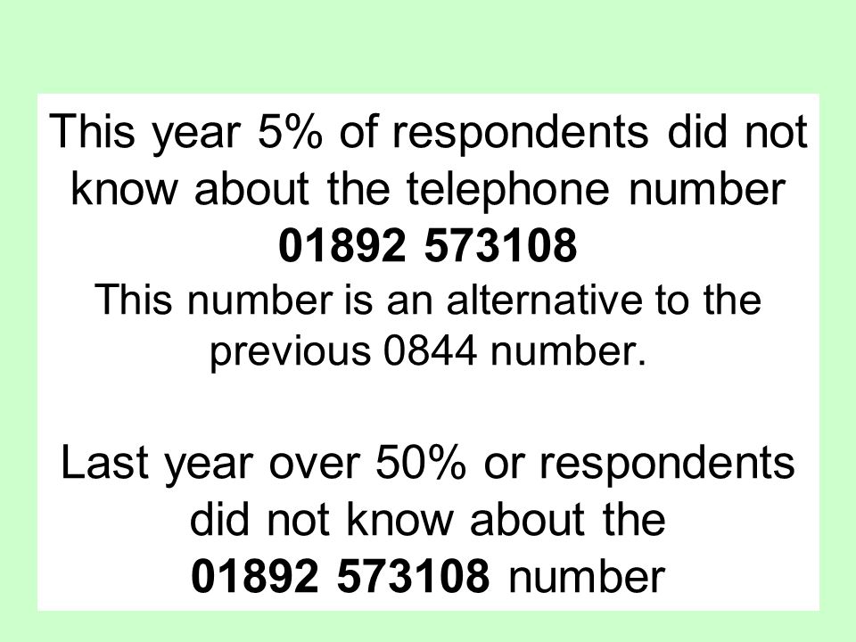 This year 5% of respondents did not know about the telephone number This number is an alternative to the previous 0844 number.