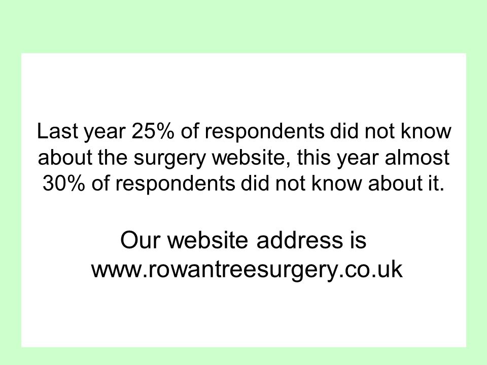 Last year 25% of respondents did not know about the surgery website, this year almost 30% of respondents did not know about it.