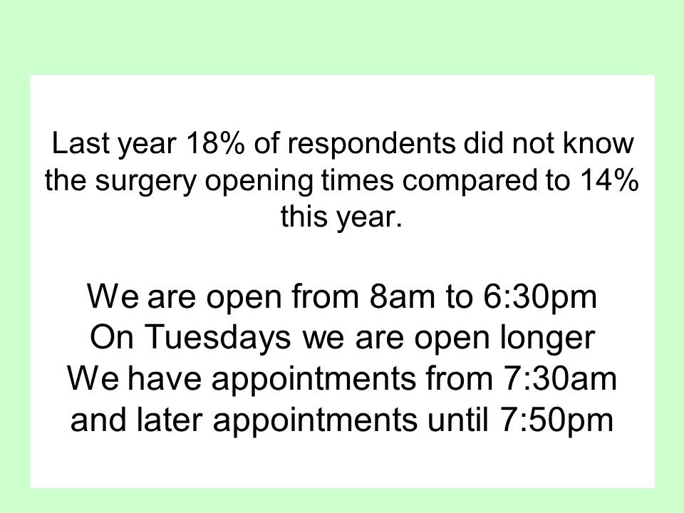 Last year 18% of respondents did not know the surgery opening times compared to 14% this year.