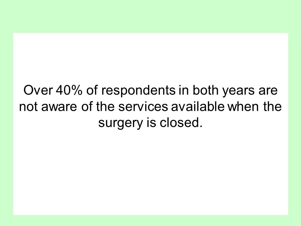 Over 40% of respondents in both years are not aware of the services available when the surgery is closed.
